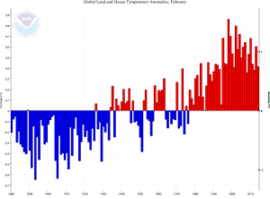 2014 02  NOAA temperature anomalies graph